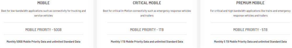 Starlink Land Mobile Plans